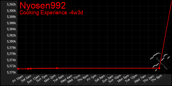 Last 31 Days Graph of Nyosen992
