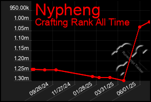 Total Graph of Nypheng