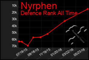 Total Graph of Nyrphen