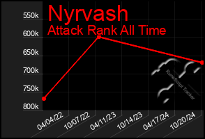 Total Graph of Nyrvash