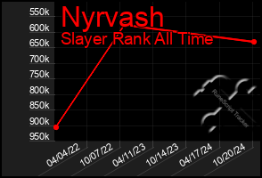 Total Graph of Nyrvash