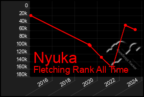 Total Graph of Nyuka