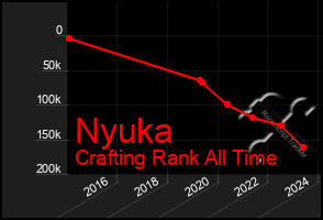 Total Graph of Nyuka