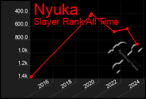 Total Graph of Nyuka