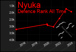 Total Graph of Nyuka