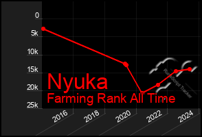 Total Graph of Nyuka