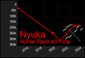 Total Graph of Nyuka