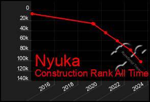 Total Graph of Nyuka