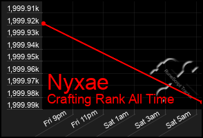 Total Graph of Nyxae
