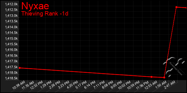 Last 24 Hours Graph of Nyxae