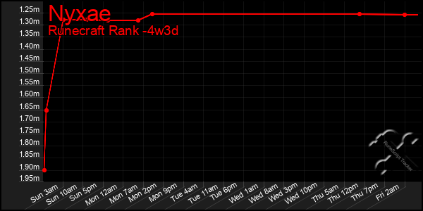 Last 31 Days Graph of Nyxae