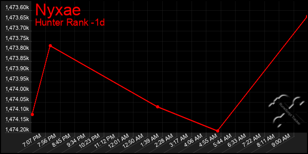 Last 24 Hours Graph of Nyxae
