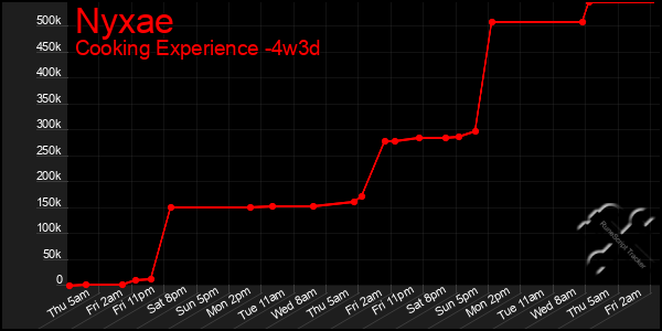 Last 31 Days Graph of Nyxae