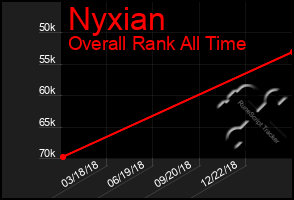 Total Graph of Nyxian