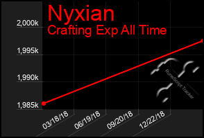 Total Graph of Nyxian