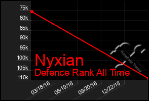 Total Graph of Nyxian