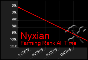 Total Graph of Nyxian