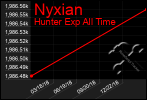 Total Graph of Nyxian