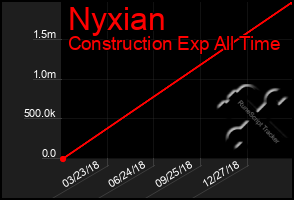 Total Graph of Nyxian