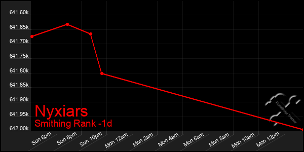 Last 24 Hours Graph of Nyxiars