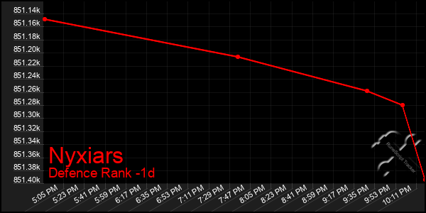 Last 24 Hours Graph of Nyxiars