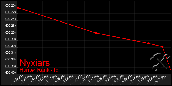 Last 24 Hours Graph of Nyxiars