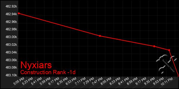 Last 24 Hours Graph of Nyxiars