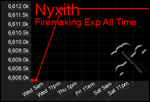 Total Graph of Nyxith