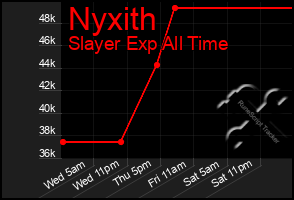 Total Graph of Nyxith