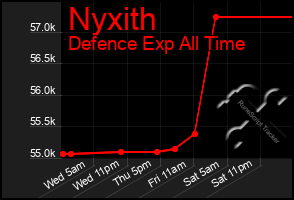 Total Graph of Nyxith