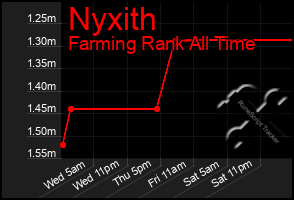 Total Graph of Nyxith