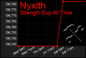 Total Graph of Nyxith