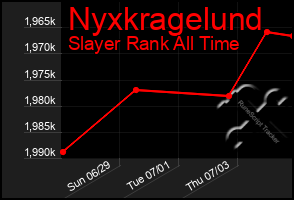 Total Graph of Nyxkragelund