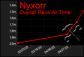 Total Graph of Nyxorr