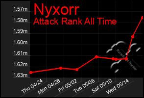 Total Graph of Nyxorr