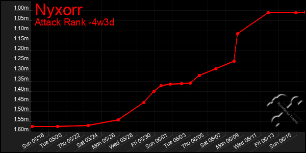Last 31 Days Graph of Nyxorr