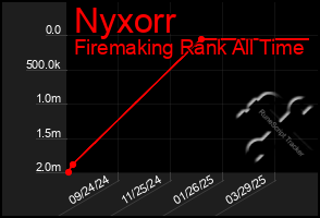 Total Graph of Nyxorr
