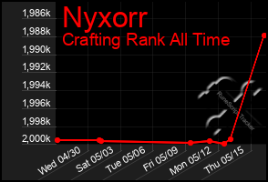 Total Graph of Nyxorr