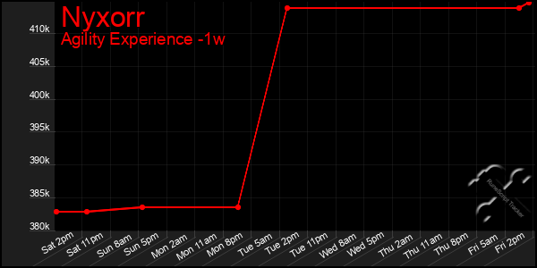Last 7 Days Graph of Nyxorr