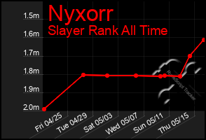 Total Graph of Nyxorr