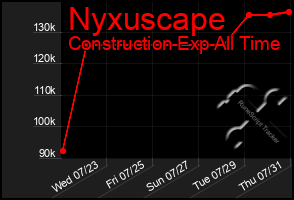 Total Graph of Nyxuscape