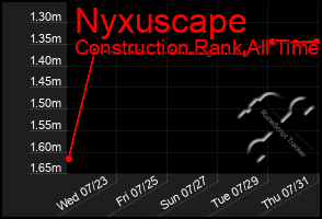 Total Graph of Nyxuscape