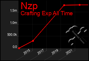 Total Graph of Nzp