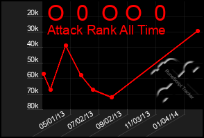 Total Graph of O  0  O O  0