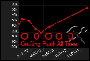 Total Graph of O  0  O O  0