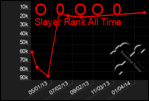 Total Graph of O  0  O O  0