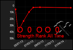 Total Graph of O  0  O O  0