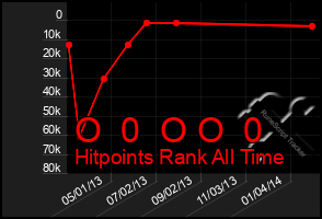 Total Graph of O  0  O O  0