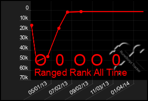 Total Graph of O  0  O O  0