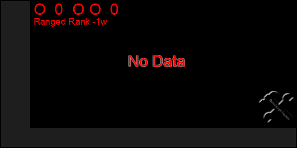 Last 7 Days Graph of O  0  O O  0
